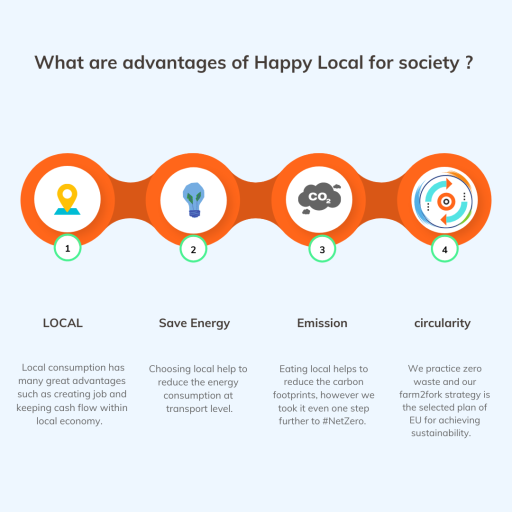 4 reason why you should to shop from happy local